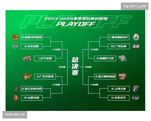 12进8!新疆2-0同曦、北控2-0山东、广东1-1上海、青岛1-1浙江! 12进8!新疆2-0同曦、北控2-0山东、广东1-1上海、青岛1-1浙江!